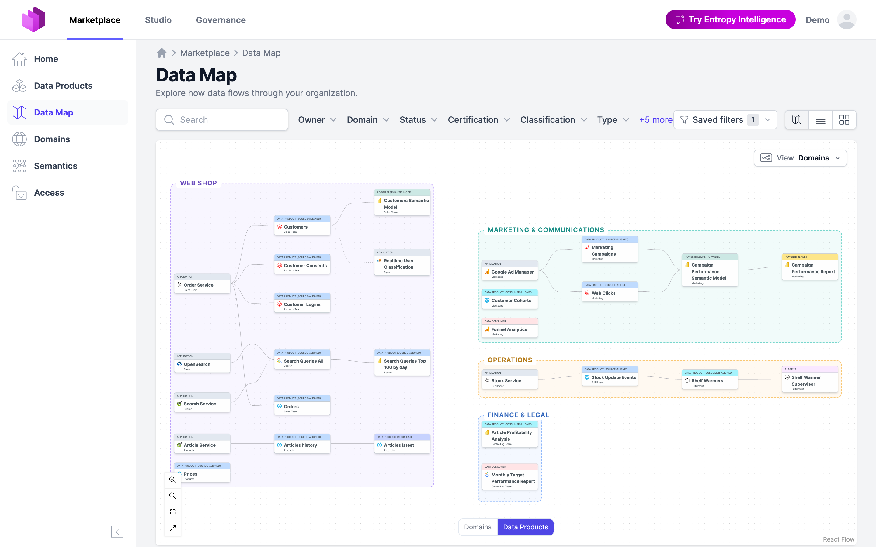 The Data Map in the Domains view: each domain a box with its data products in one column per type, connected by their data flows