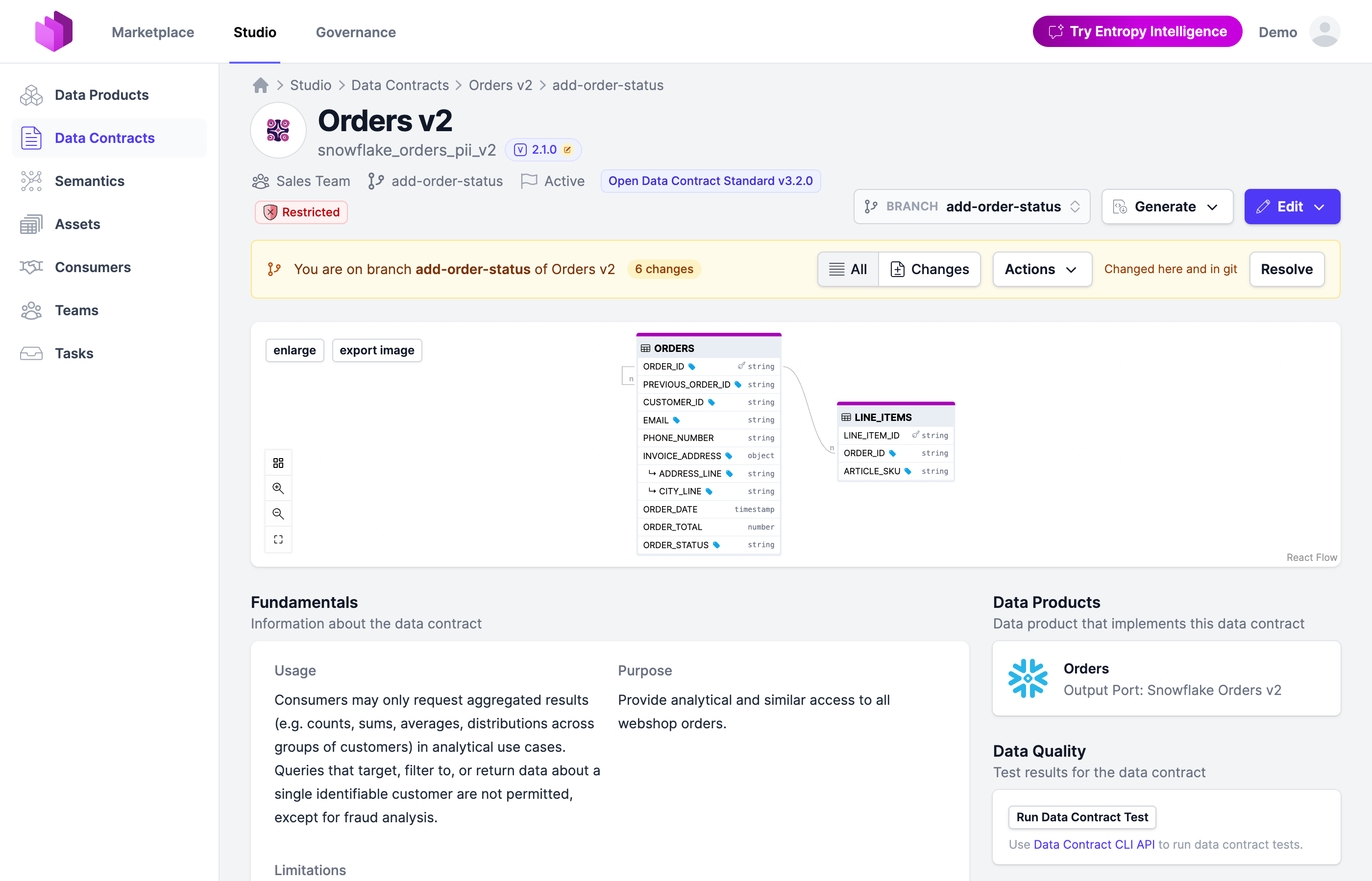 A branch of a data contract: the band names the branch and its change count, with All and Changes views, Actions and a git resolve