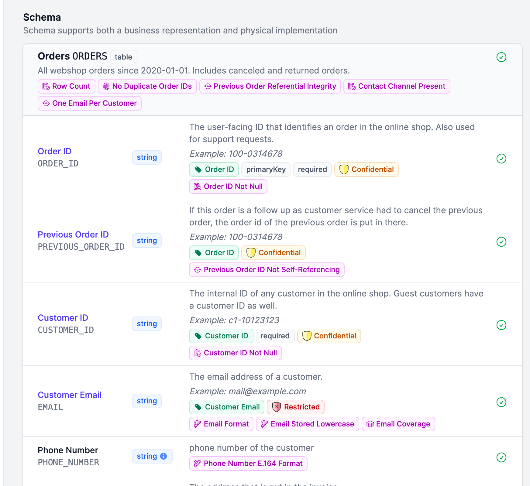 The data contract schema view with a quality check badge per column and a result glyph per row