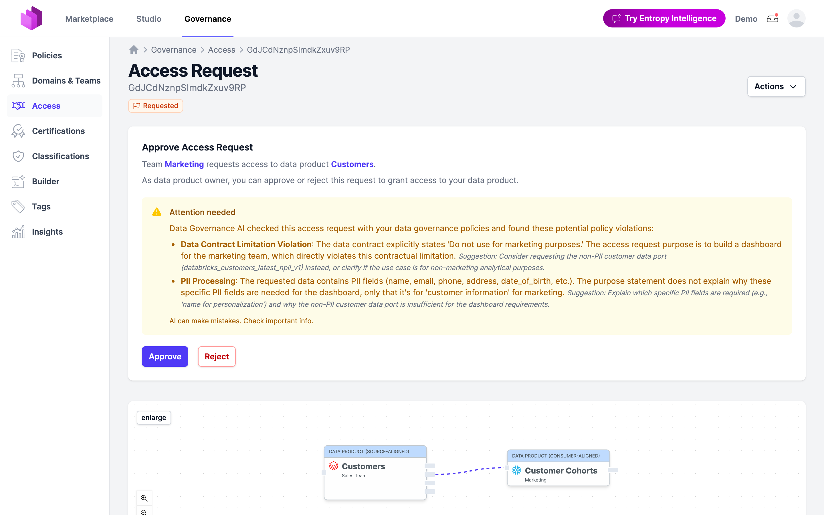 An access request with the Data Governance AI warnings shown to the owner above Approve and Reject