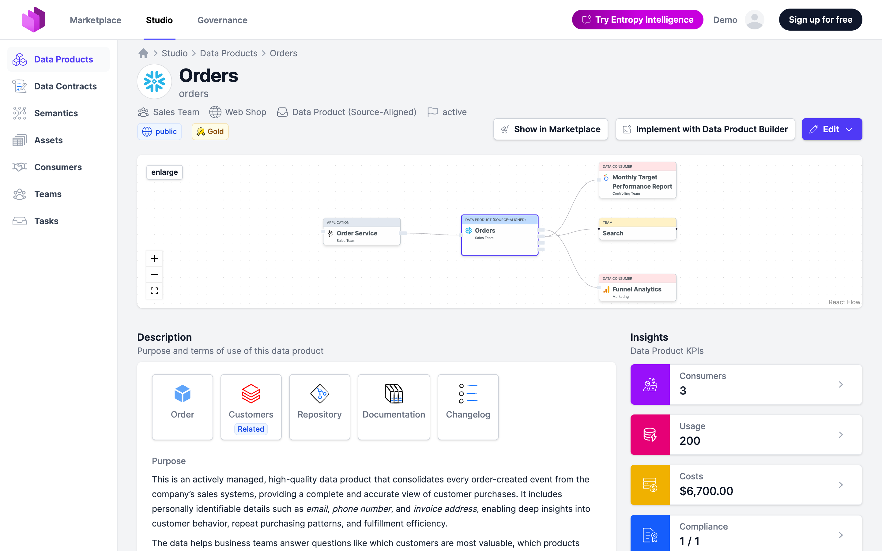 An active data product in Studio, with the option to show it in the Marketplace