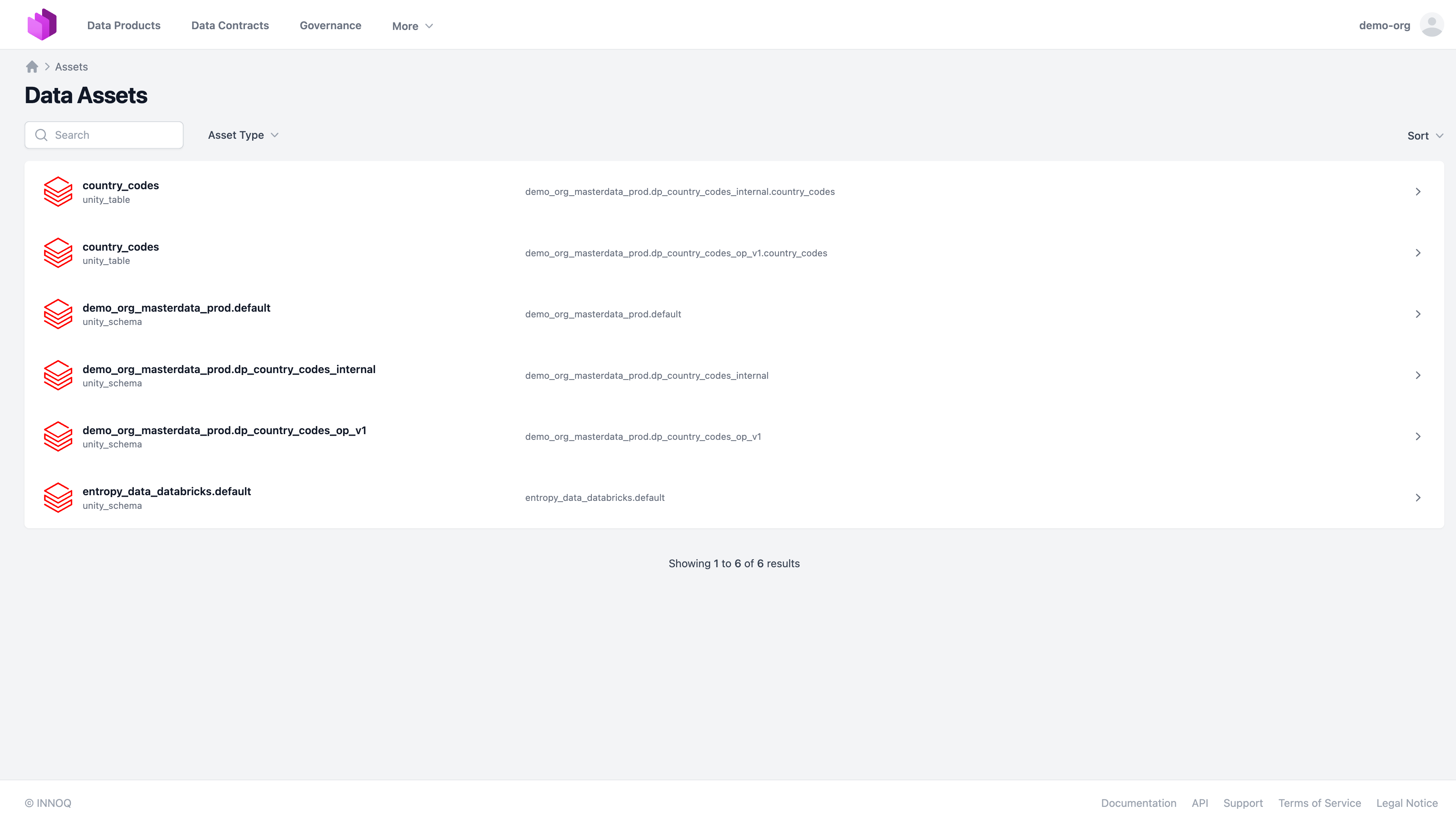 List of Assets in Entropy Data