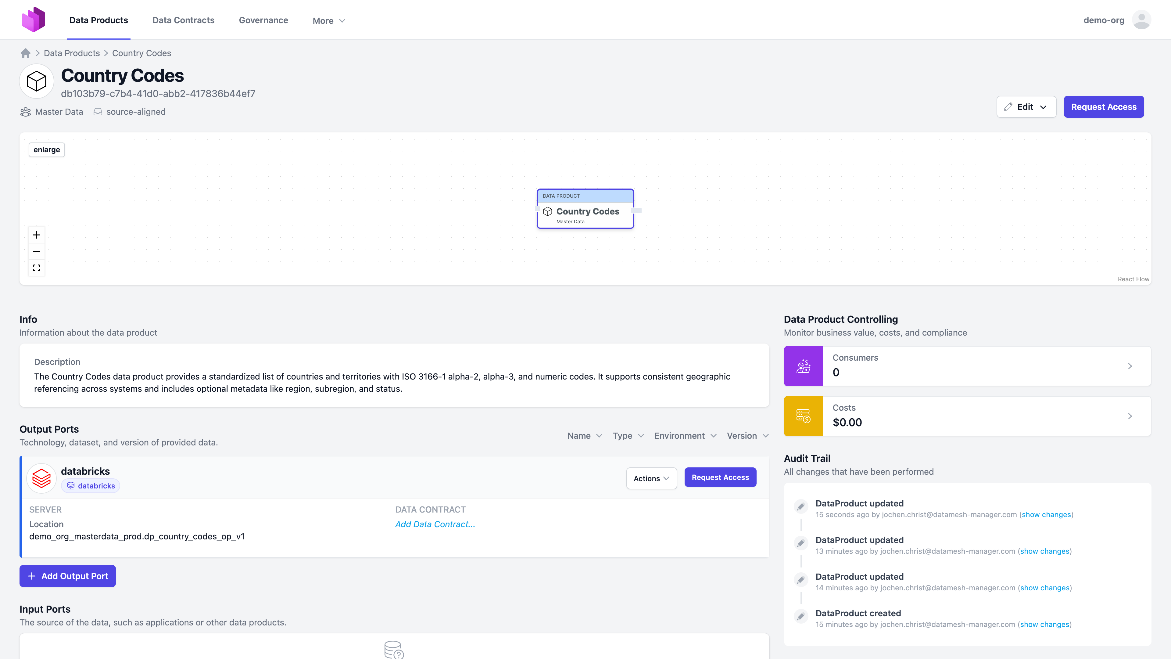 Completed data product overview page