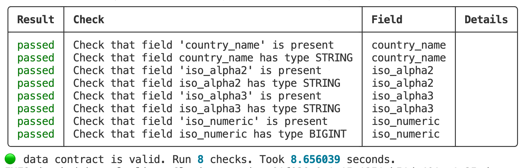 Data contract test results showing all tests passing