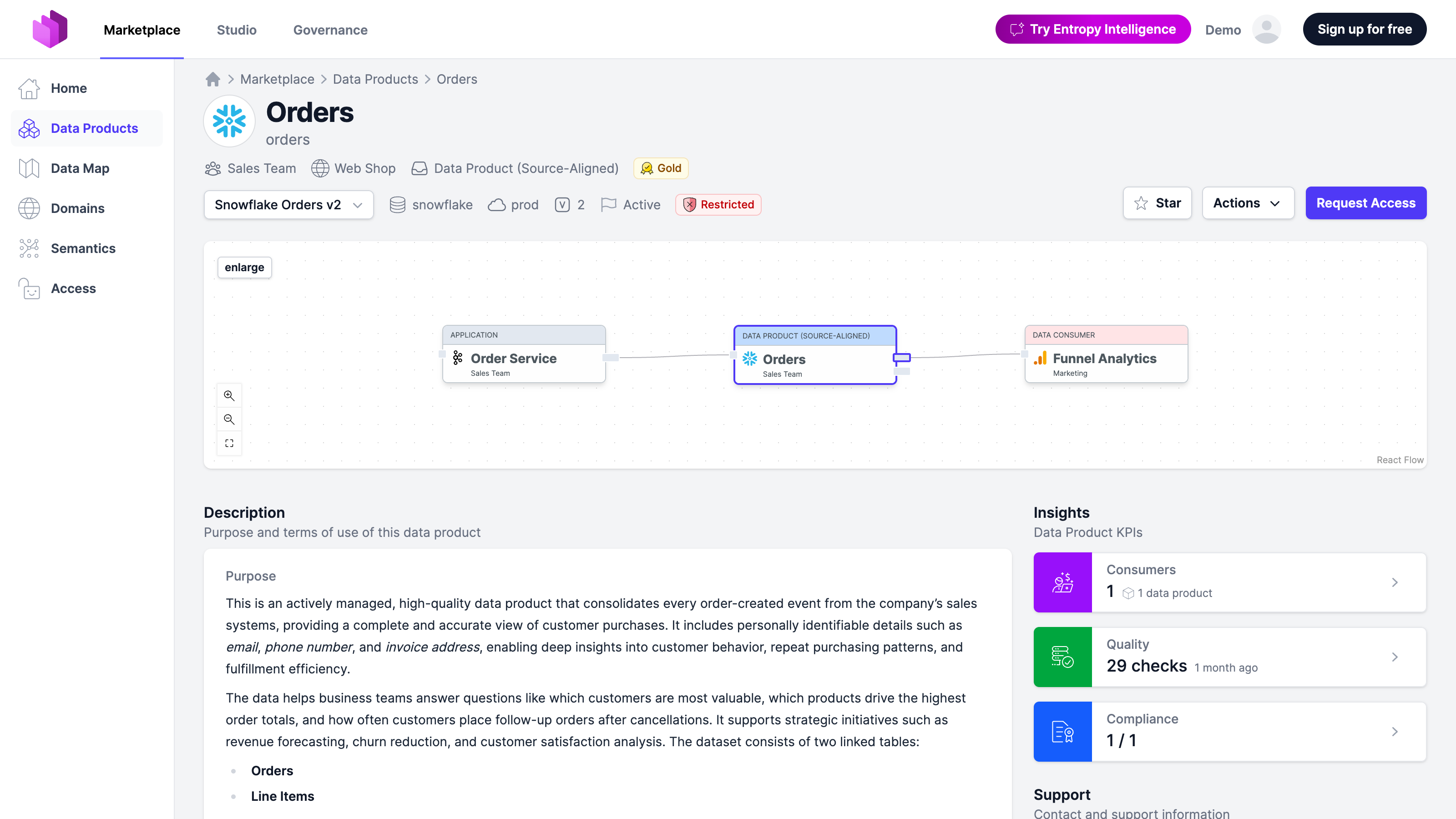 The simplified data product page shown in the marketplace when the preview feature is enabled