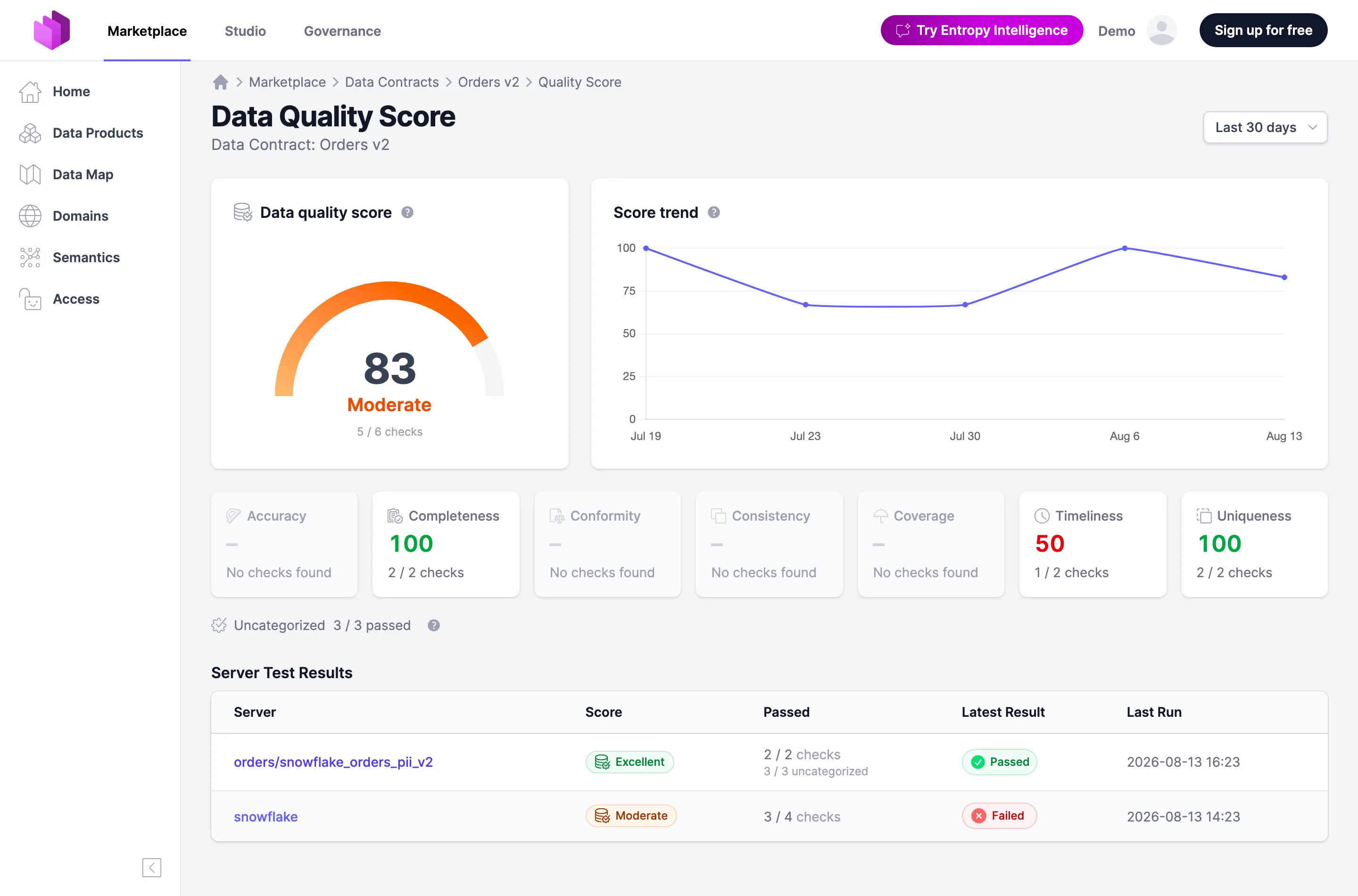 Data Quality Score for a data contract