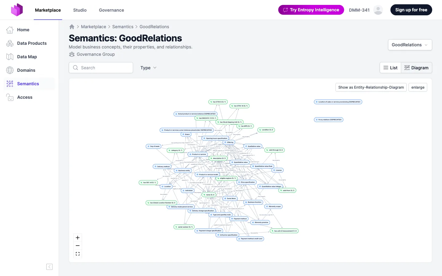 Semantics diagram view