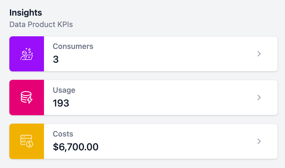 Usage KPIs